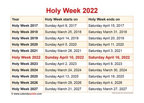 2022 holy week dates